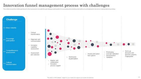 Transformation_Funnel_Management_Procedure_Ppt_PowerPoint_Presentation_Complete_Deck_With_Slides_Slide_5.jpg