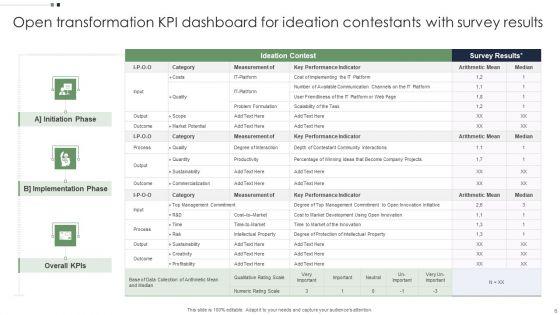 Transformation_KPI_Dashboard_Ppt_PowerPoint_Presentation_Complete_With_Slides_Slide_6.jpg