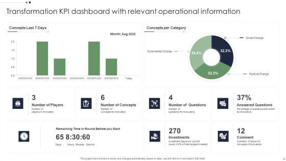 Transformation_KPI_Dashboard_Ppt_PowerPoint_Presentation_Complete_With_Slides_Slide_9.jpg