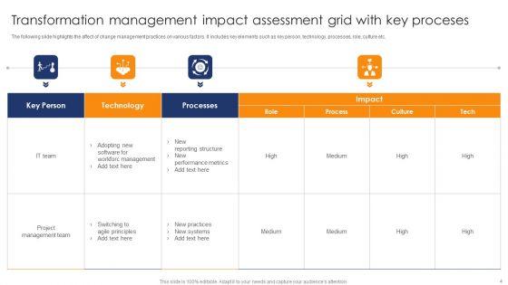 Transformation_Management_Grid_Ppt_PowerPoint_Presentation_Complete_Deck_With_Slides_Slide_4.jpg