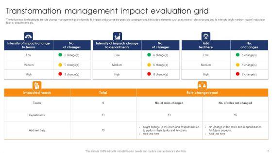 Transformation_Management_Grid_Ppt_PowerPoint_Presentation_Complete_Deck_With_Slides_Slide_6.jpg