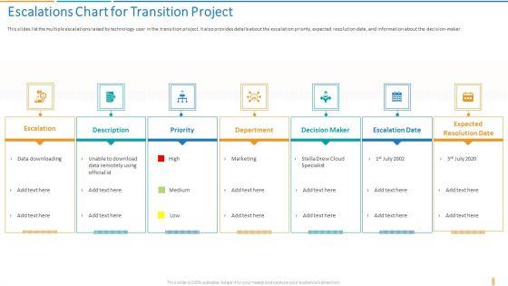 Transformation_Plan_Escalations_Chart_For_Transition_Project_Ppt_Gallery_Tips_PDF_Slide_1.jpg