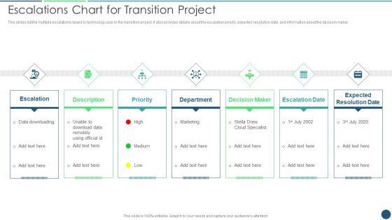 Transformation_Plan_Escalations_Chart_For_Transition_Project_Ppt_PowerPoint_Presentation_Gallery_Skills_PDF_Slide_1.jpg
