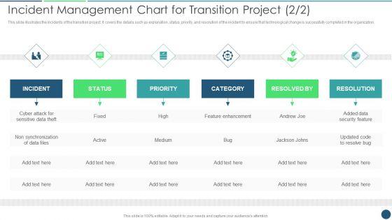 Transformation_Plan_Incident_Management_Chart_For_Transition_Project_Ppt_PowerPoint_Presentation_Gallery_Elements_PDF_Slide_2.jpg