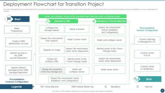 Transformation_Plan_Ppt_PowerPoint_Presentation_Complete_Deck_Slide_17.jpg