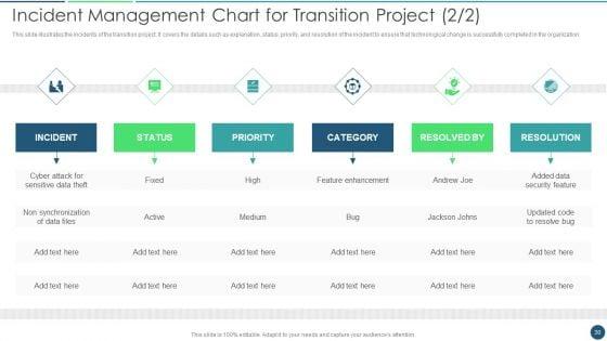 Transformation_Plan_Ppt_PowerPoint_Presentation_Complete_Deck_Slide_30.jpg