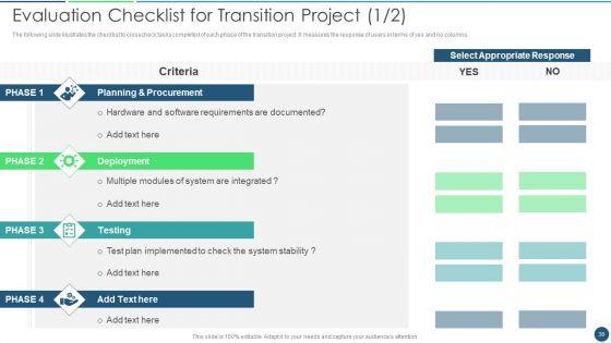 Transformation_Plan_Ppt_PowerPoint_Presentation_Complete_Deck_Slide_36.jpg
