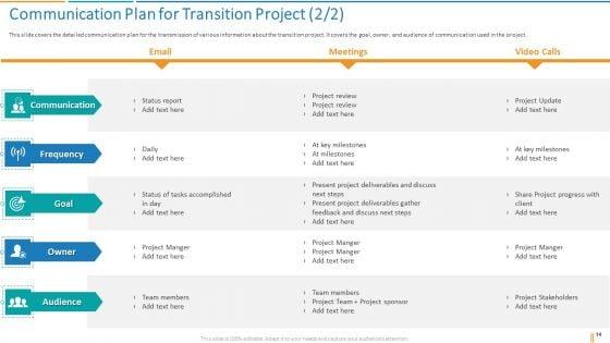 Transformation_Plan_Ppt_PowerPoint_Presentation_Complete_Deck_With_Slides_Slide_14.jpg
