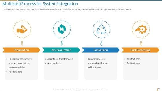 Transformation_Plan_Ppt_PowerPoint_Presentation_Complete_Deck_With_Slides_Slide_16.jpg