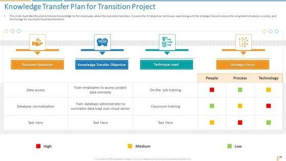Transformation_Plan_Ppt_PowerPoint_Presentation_Complete_Deck_With_Slides_Slide_24.jpg