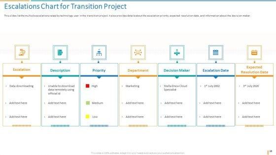Transformation_Plan_Ppt_PowerPoint_Presentation_Complete_Deck_With_Slides_Slide_28.jpg