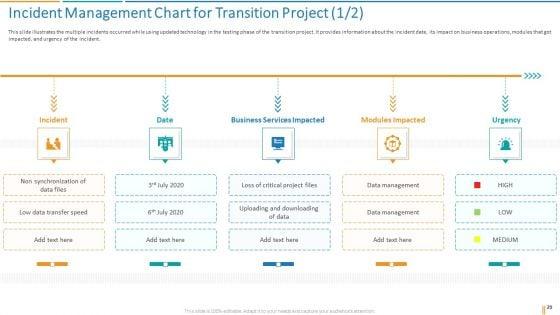 Transformation_Plan_Ppt_PowerPoint_Presentation_Complete_Deck_With_Slides_Slide_29.jpg