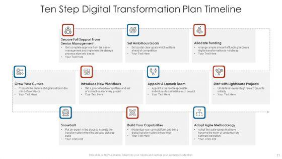 Transformation_Plan_Timeline_Ppt_PowerPoint_Presentation_Complete_With_Slides_Slide_11.jpg