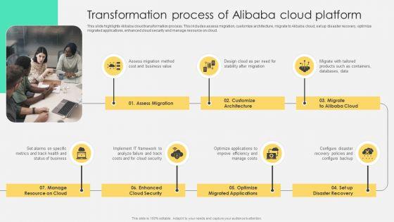 Transformation_Process_Of_Alibaba_Cloud_Platform_Introduction_PDF_Slide_1.jpg