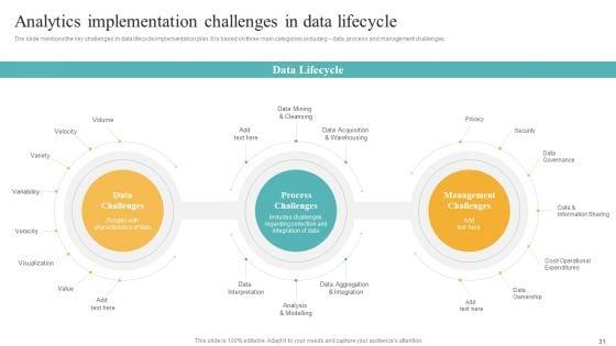 Transformation_Toolkit_For_Competitive_Intelligence_And_Information_Analysis_Ppt_PowerPoint_Presentation_Complete_Deck_With_Slides_Slide_31.jpg