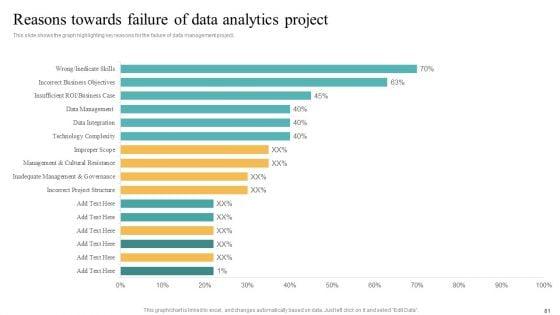 Transformation_Toolkit_For_Competitive_Intelligence_And_Information_Analysis_Ppt_PowerPoint_Presentation_Complete_Deck_With_Slides_Slide_81.jpg