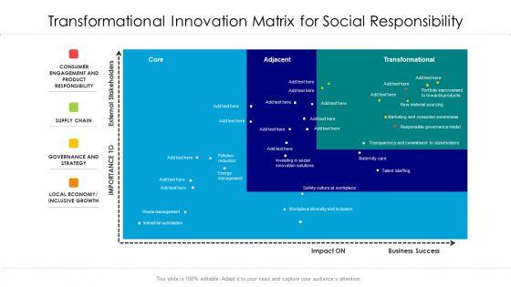 Transformational_Innovation_Matrix_For_Social_Responsibility_Ppt_Professional_Background_Image_PDF_Slide_1.jpg