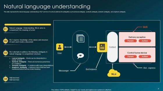 Transformative_Capabilities_Of_NLP_Technology_Ppt_PowerPoint_Presentation_Complete_Deck_With_Slides_Slide_5.jpg
