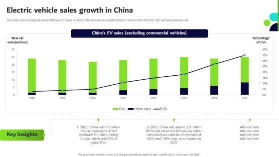 Transformative_Impact_Of_Electric_Vehicles_On_Transportation_Industry_Electric_Vehicle_Sales_Growth_In_China_Structure_PDF_Slide_1.jpg
