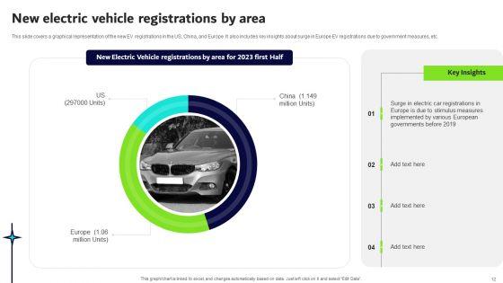Transformative_Impact_Of_Electric_Vehicles_On_Transportation_Industry_Ppt_PowerPoint_Presentation_Complete_Deck_With_Slides_Slide_12.jpg