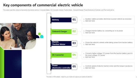 Transformative_Impact_Of_Electric_Vehicles_On_Transportation_Industry_Ppt_PowerPoint_Presentation_Complete_Deck_With_Slides_Slide_3.jpg