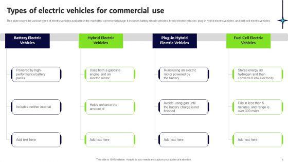 Transformative_Impact_Of_Electric_Vehicles_On_Transportation_Industry_Ppt_PowerPoint_Presentation_Complete_Deck_With_Slides_Slide_5.jpg