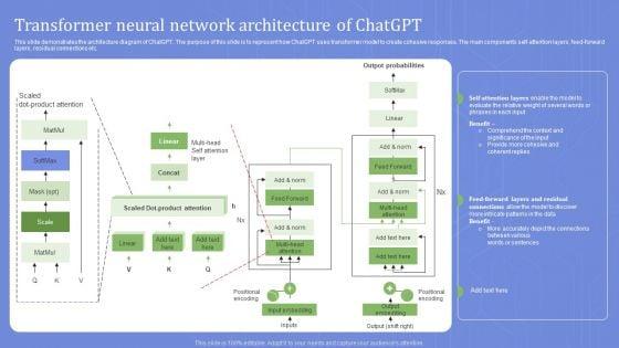 Transformer_Neural_Network_Architecture_Of_Chatgpt_Brochure_PDF_Slide_1.jpg