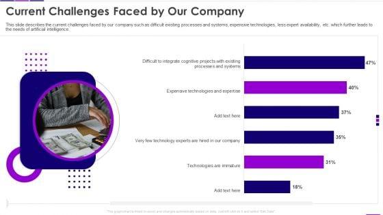 Transforming_Business_With_AI_Current_Challenges_Faced_By_Our_Company_Pictures_PDF_Slide_1.jpg