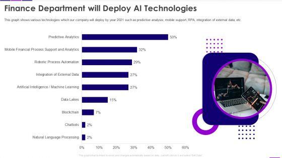 Transforming_Business_With_AI_Finance_Department_Will_Deploy_AI_Technologies_Infographics_PDF_Slide_1.jpg