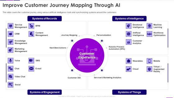 Transforming_Business_With_AI_Improve_Customer_Journey_Mapping_Through_AI_Structure_PDF_Slide_1.jpg