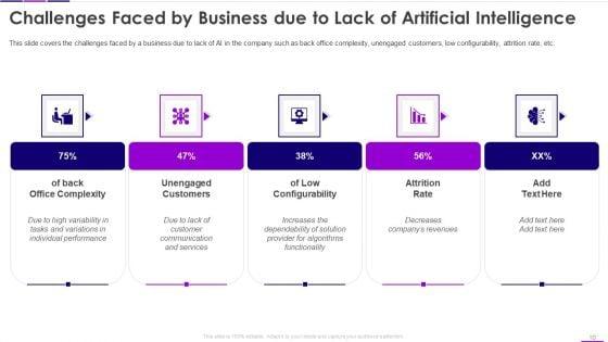 Transforming_Business_With_AI_Ppt_PowerPoint_Presentation_Complete_Deck_With_Slides_Slide_10.jpg