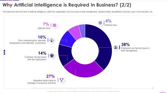 Transforming_Business_With_AI_Ppt_PowerPoint_Presentation_Complete_Deck_With_Slides_Slide_7.jpg