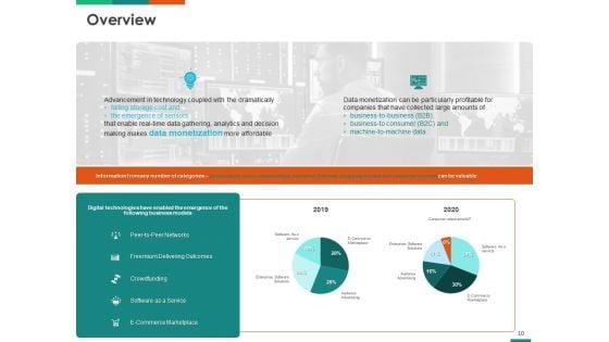 Transforming_Enterprise_Digitally_Ppt_PowerPoint_Presentation_Complete_Deck_With_Slides_Slide_10.jpg