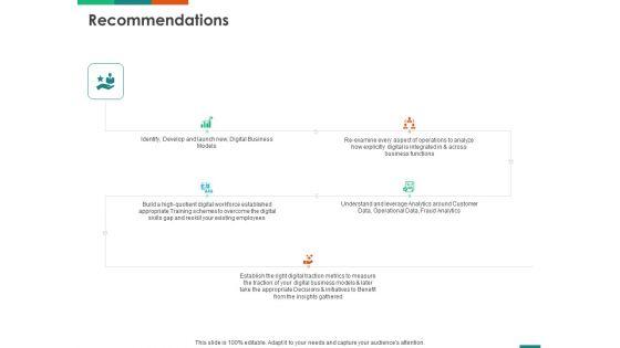 Transforming_Enterprise_Digitally_Recommendations_Business_Ppt_Professional_Format_Ideas_PDF_Slide_1.jpg