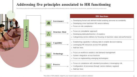 Transforming_Human_Resource_Service_Delivery_Procedure_Ppt_PowerPoint_Presentation_Complete_Deck_With_Slides_Slide_10.jpg