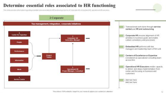 Transforming_Human_Resource_Service_Delivery_Procedure_Ppt_PowerPoint_Presentation_Complete_Deck_With_Slides_Slide_12.jpg