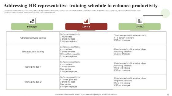 Transforming_Human_Resource_Service_Delivery_Procedure_Ppt_PowerPoint_Presentation_Complete_Deck_With_Slides_Slide_14.jpg
