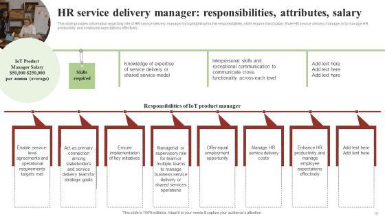 Transforming_Human_Resource_Service_Delivery_Procedure_Ppt_PowerPoint_Presentation_Complete_Deck_With_Slides_Slide_15.jpg