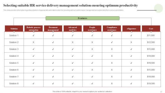 Transforming_Human_Resource_Service_Delivery_Procedure_Ppt_PowerPoint_Presentation_Complete_Deck_With_Slides_Slide_17.jpg