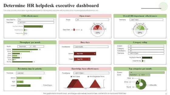 Transforming_Human_Resource_Service_Delivery_Procedure_Ppt_PowerPoint_Presentation_Complete_Deck_With_Slides_Slide_19.jpg