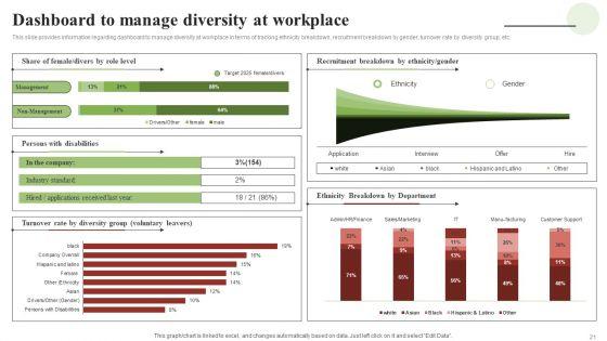 Transforming_Human_Resource_Service_Delivery_Procedure_Ppt_PowerPoint_Presentation_Complete_Deck_With_Slides_Slide_21.jpg