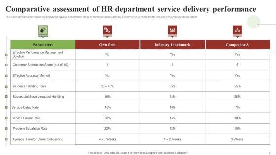Transforming_Human_Resource_Service_Delivery_Procedure_Ppt_PowerPoint_Presentation_Complete_Deck_With_Slides_Slide_5.jpg