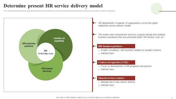 Transforming_Human_Resource_Service_Delivery_Procedure_Ppt_PowerPoint_Presentation_Complete_Deck_With_Slides_Slide_6.jpg