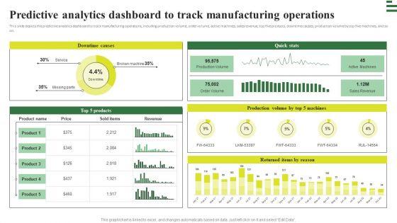Transforming Manufacturing With Automation Predictive Analytics Dashboard To Track Diagrams PDF Transforming Manufacturing With Automation Predictive Analytics Dashboard To Track Diagrams PDF