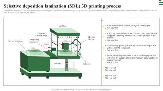 Transforming_Manufacturing_With_Automation_Selective_Deposition_Lamination_Sdl_Slides_PDF_Slide_1.jpg