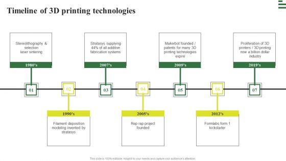 Transforming_Manufacturing_With_Automation_Timeline_Of_3D_Printing_Technologies_Infographics_PDF_Slide_1.jpg