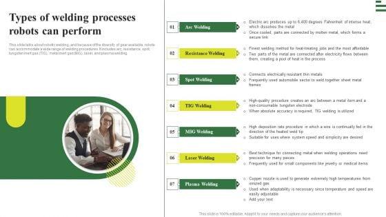 Transforming_Manufacturing_With_Automation_Types_Of_Welding_Processes_Robots_Template_PDF_Slide_1.jpg
