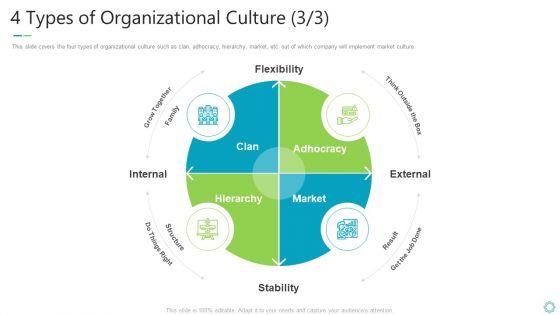 Transforming_Organizational_Processes_And_Outcomes_4_Types_Of_Organizational_Culture_Stability_Designs_PDF_Slide_1.jpg
