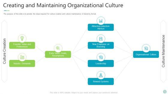 Transforming_Organizational_Processes_And_Outcomes_Ppt_PowerPoint_Presentation_Complete_Deck_With_Slides_Slide_21.jpg