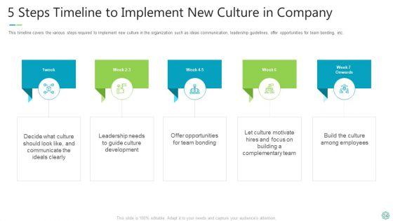 Transforming_Organizational_Processes_And_Outcomes_Ppt_PowerPoint_Presentation_Complete_Deck_With_Slides_Slide_34.jpg